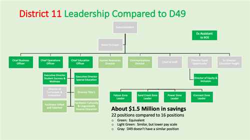 d49d11 leadership mlo