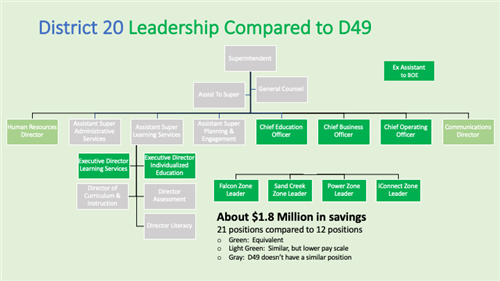 D49d20 leadership mlo