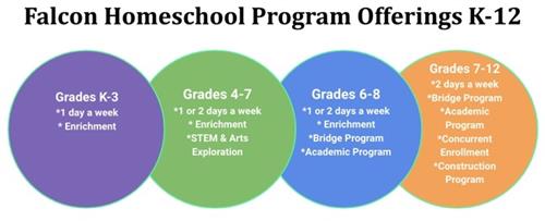Grades K-3, 4-7, 6-8, 7-12