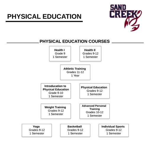 flowchart flowchart