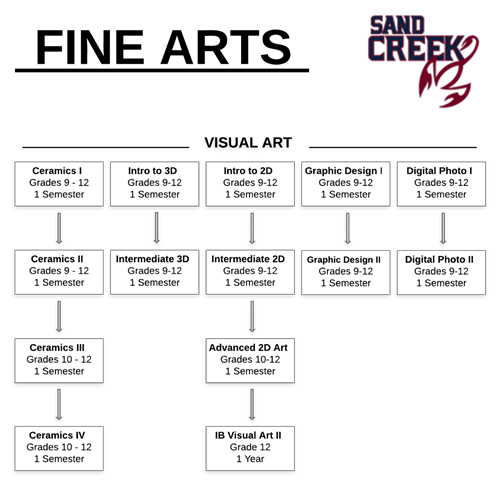 flowchart 