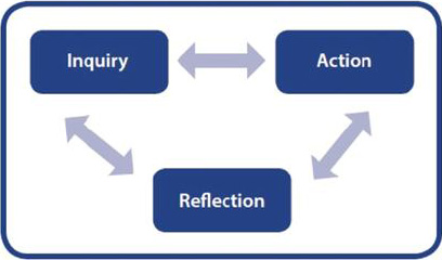 IB Education 